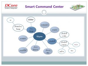 Slide3
